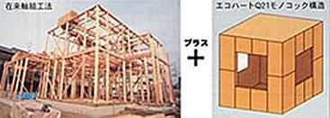 耐震性・高気密・高断熱