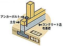 無筋コンクリート